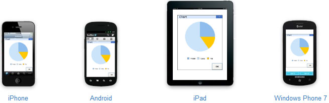 Record workouts & nutrition from iPhone, iPad, Android and Window 7 Mobile phones.